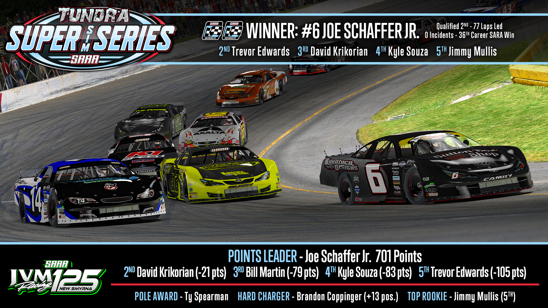 Schaffer Extends Points Lead With New Smyrna Win Sim Auto Racing Association